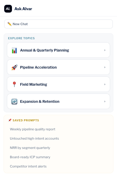 Ask Alvar interface — New Chat, Explore Topics (Annual & Quarterly Planning, Pipeline Acceleration, Field Marketing, Expansion & Retention), and Saved Prompts