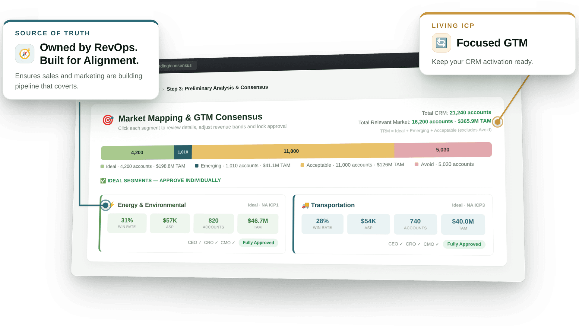 AlignICP platform — Market Mapping and GTM Consensus dashboard