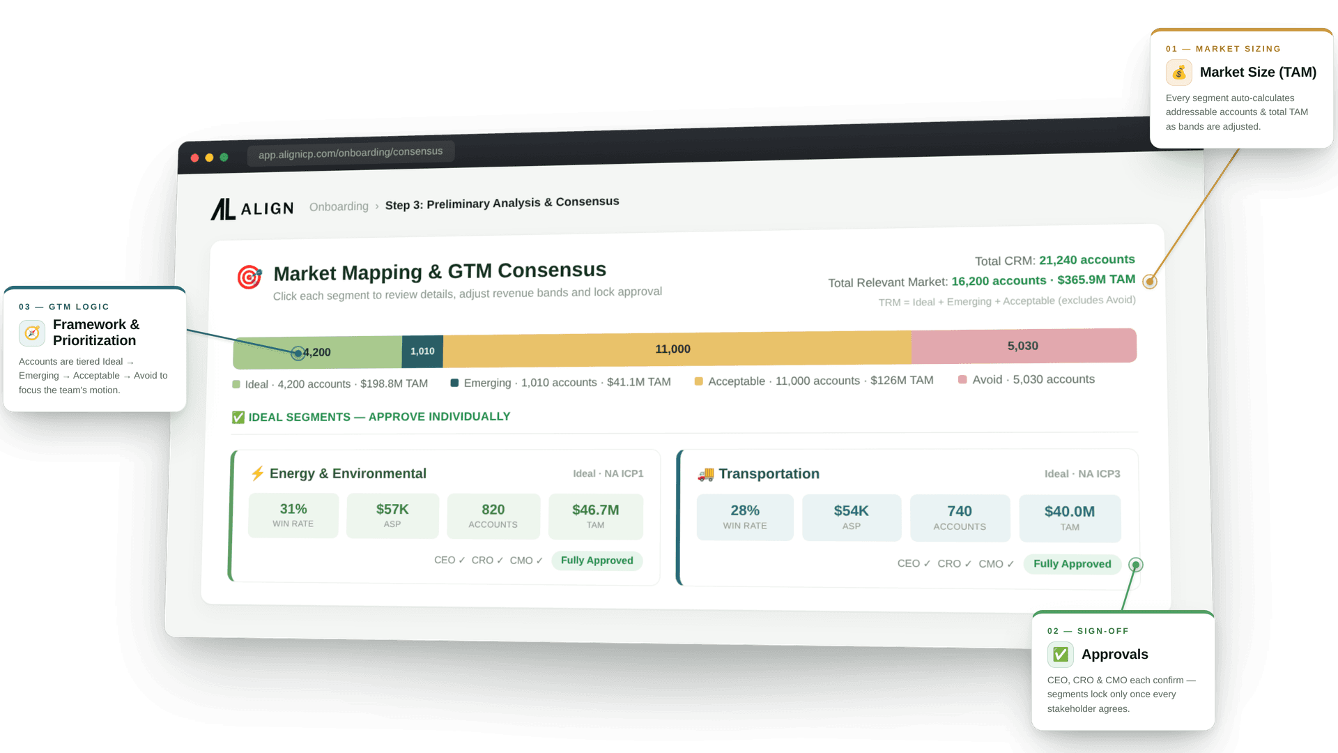 AlignICP platform — Market Mapping and GTM Consensus dashboard